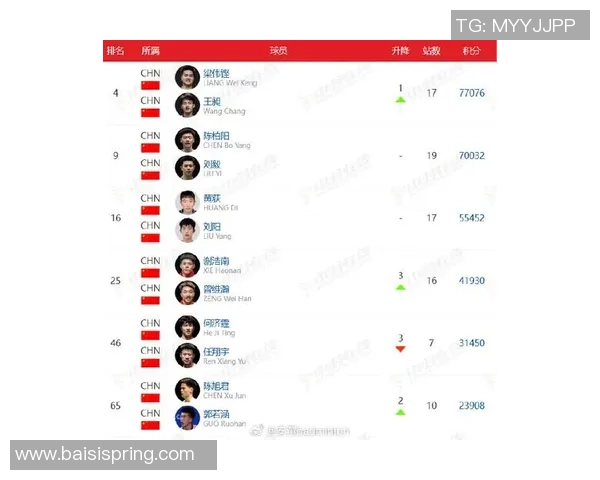 羽毛球比赛经验排行榜：西安羽毛球队位居第6名